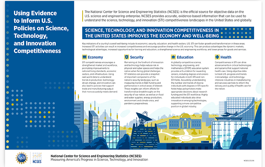 Using Evidence to Inform U.S. Policies on Science, Technology, and Innovation Competitiveness.