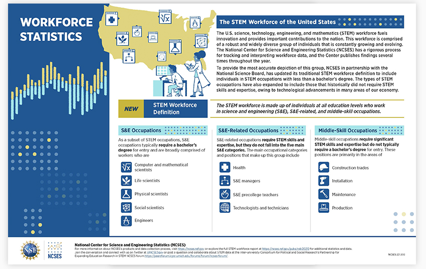 Workforce Statistics&nbsp;.