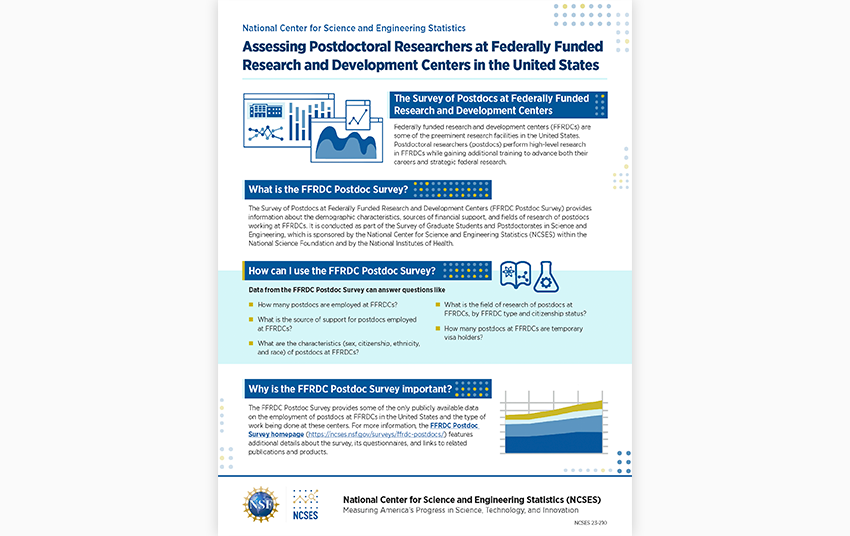 Survey of Postdocs at Federally Funded Research and Development Centers.