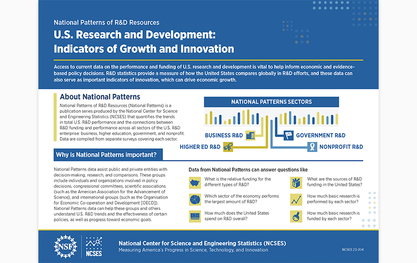 U.S. Research and Development: Indicators of Growth and Innovation.