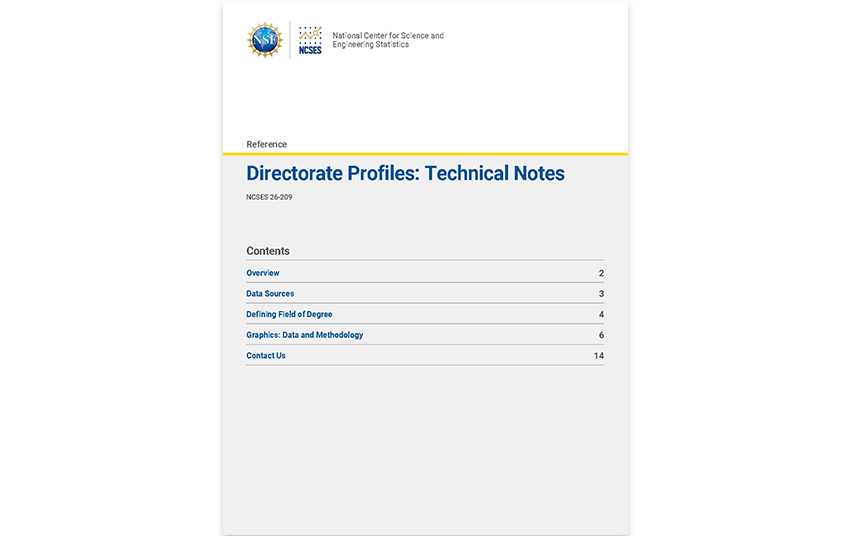 Directorate Profiles: Technical Notes.