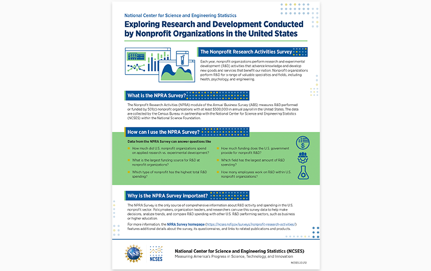 Nonprofit Research Activities (NPRA) Survey.