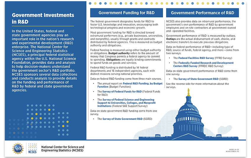 Government Investments in R&D.