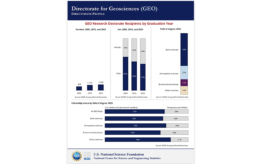 Directorate for Geosciences (GEO).