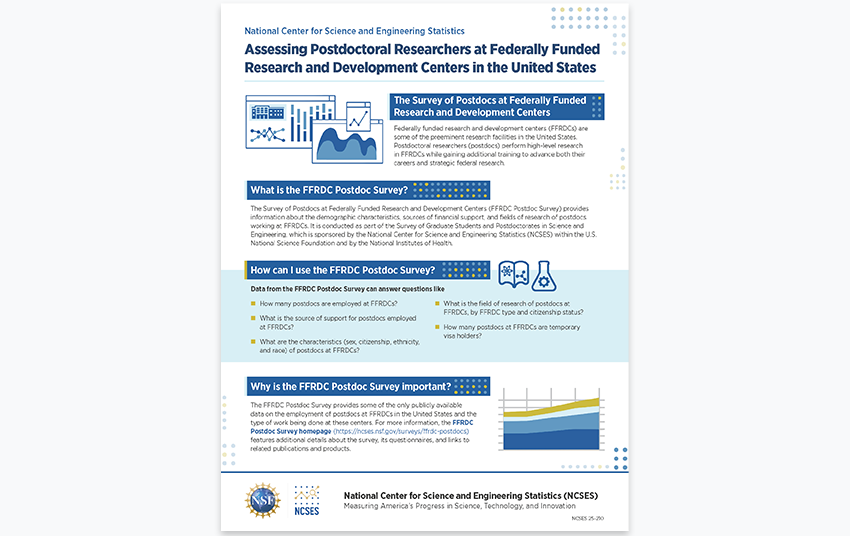 Survey of Postdocs at Federally Funded Research and Development Centers.