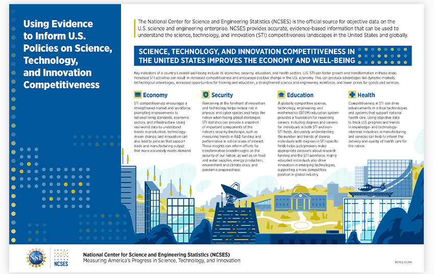 Using Evidence to Inform U.S. Policies on Science, Technology, and Innovation Competitiveness.