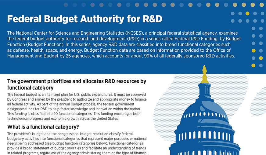 Federal Budget Authority for R&D