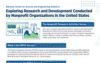 NPRA Survey Overview