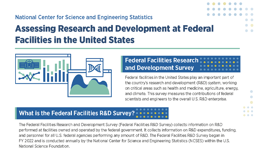 FFRD Survey Overview