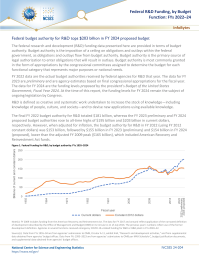 Federal R&D Funding, by Budget Function: FYs 2022–24.