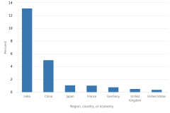 Figure SAPBS-2 thumbnail