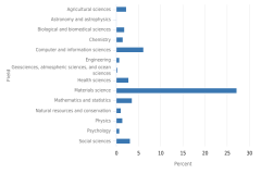 Figure SAPBS-3 thumbnail