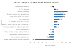 Figure KTI-2 thumbnail