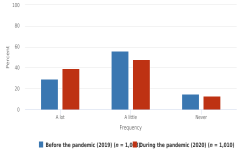 Figure PPS-8 thumbnail