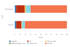 Figure HED-2 thumbnail