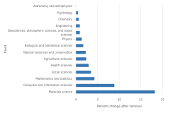 Figure SAPBS-3 thumbnail