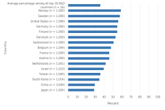 Figure PPS-9 thumbnail