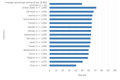 Figure PPS-10 thumbnail