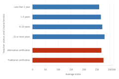 Figure TAL-18 thumbnail