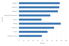 Figure TAL-20 thumbnail