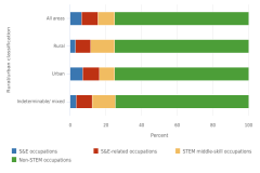 Figure TAL-7 thumbnail