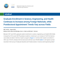 Graduate Enrollment in Science, Engineering, and Health Continues to Increase among Foreign Nationals, while Postdoctoral Appointment Trends Vary across Fields.