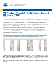 R&D Spending at Federally Funded R&D Centers Surpassed $31 Billion in FY 2024.