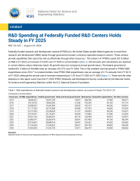 R&D Spending at Federally Funded R&D Centers Holds Steady in FY 2025.